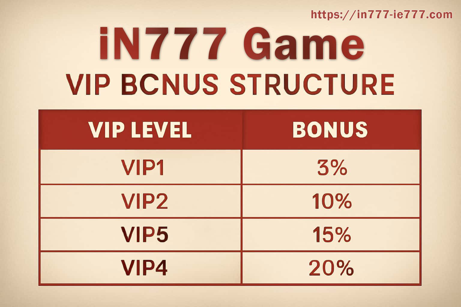 IN777 VIP member benefits dashboard